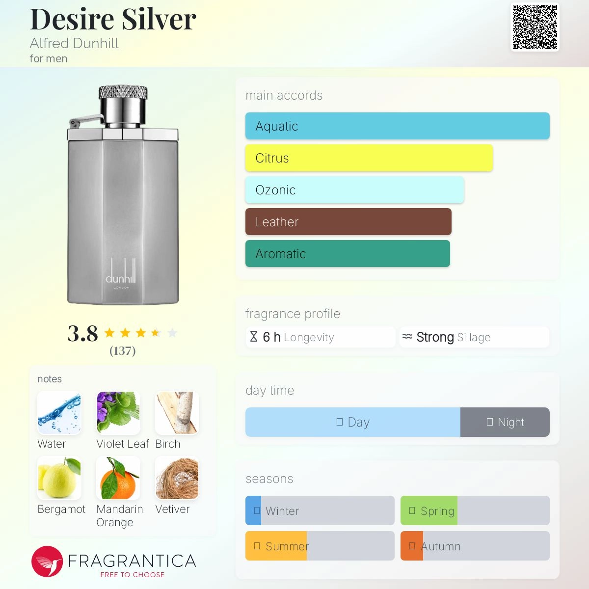 desire-silver-alfred-dunhill-for-men-perfume-card-7-outlet90-com