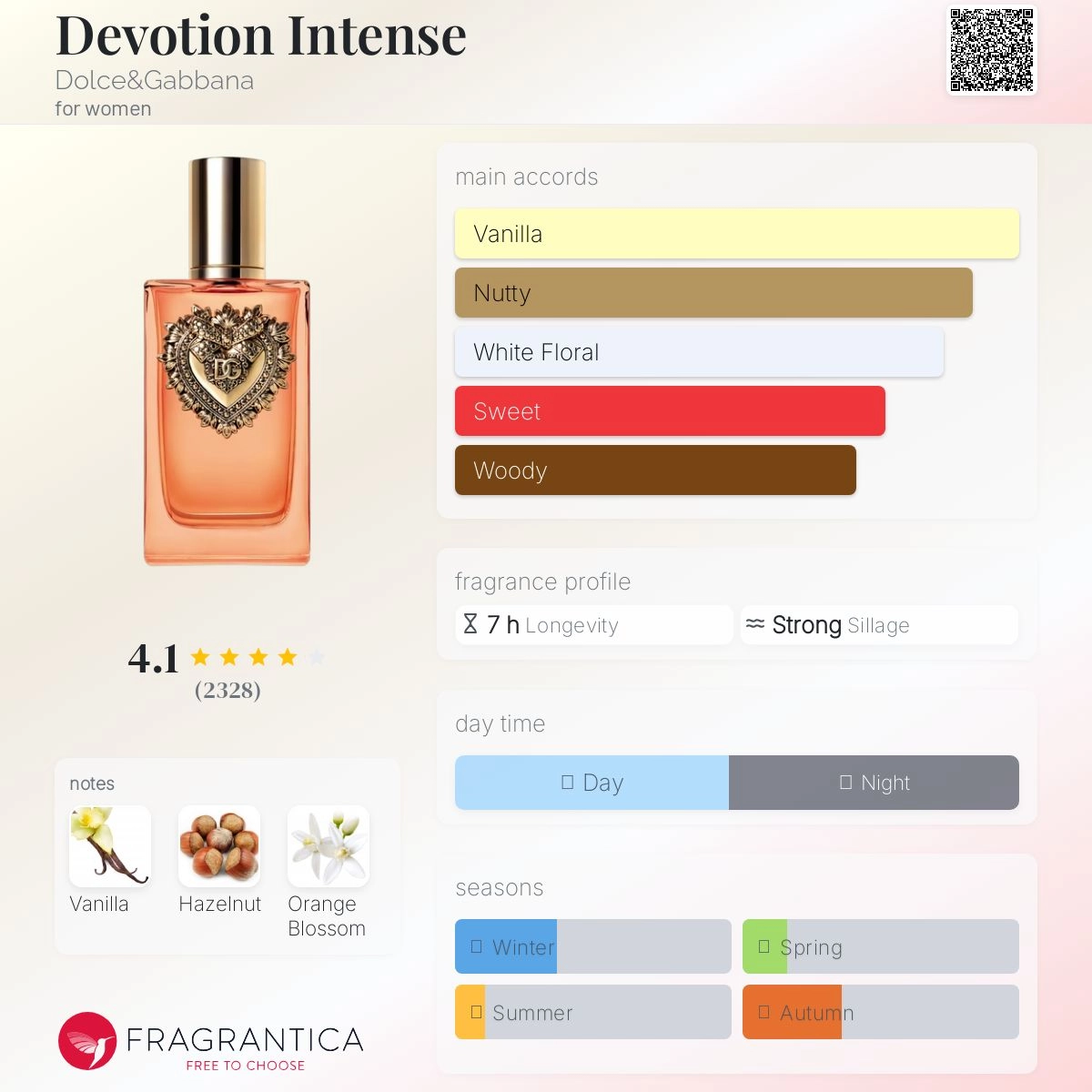 devotion-intense-dolce-amp-gabbana-for-women-perfume-card-1-outlet90-com
