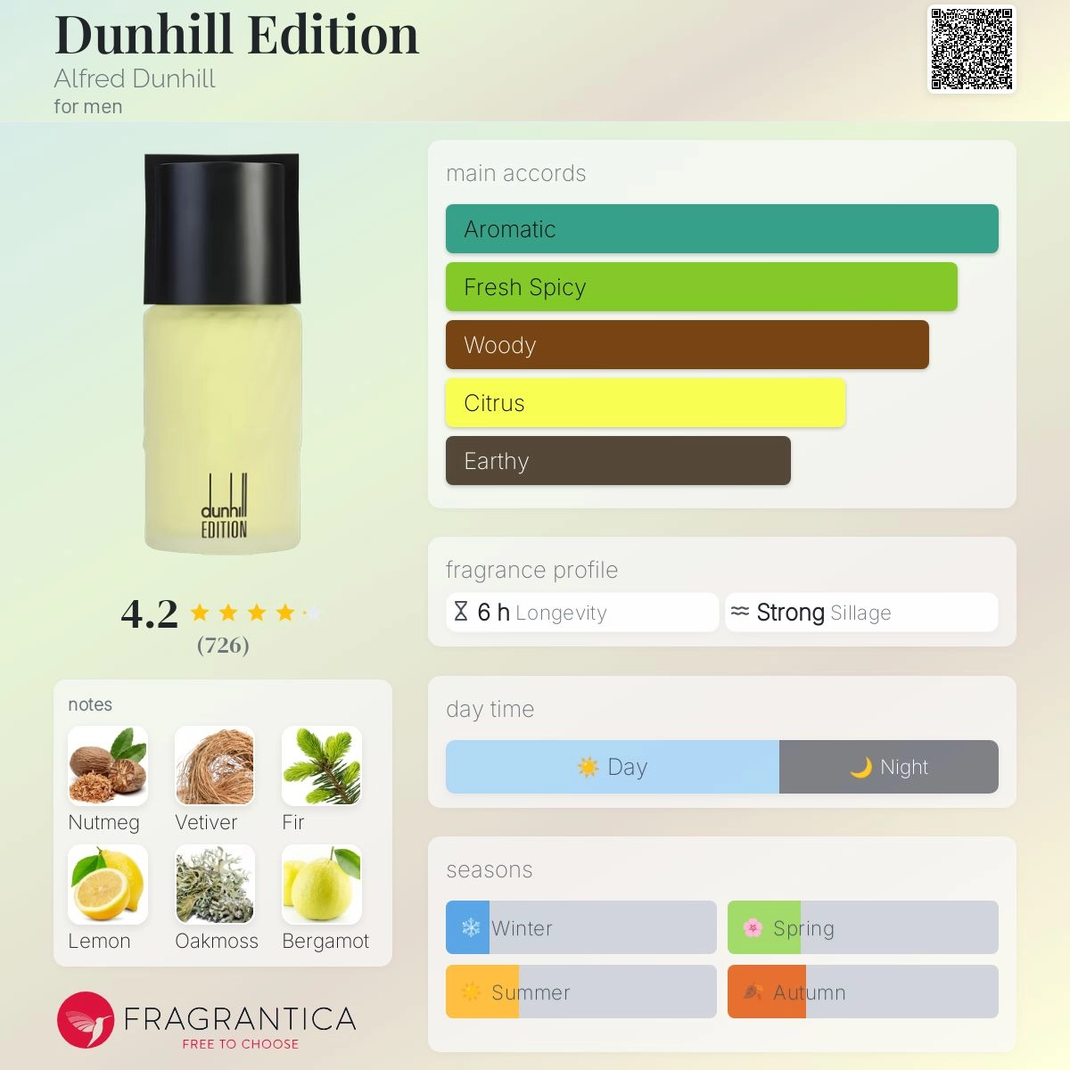 dunhill-edition-alfred-dunhill-for-men-perfume-card-6-outlet90-com
