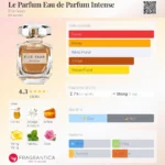 elie-saab-edp-90ml-1-outlet90-com
