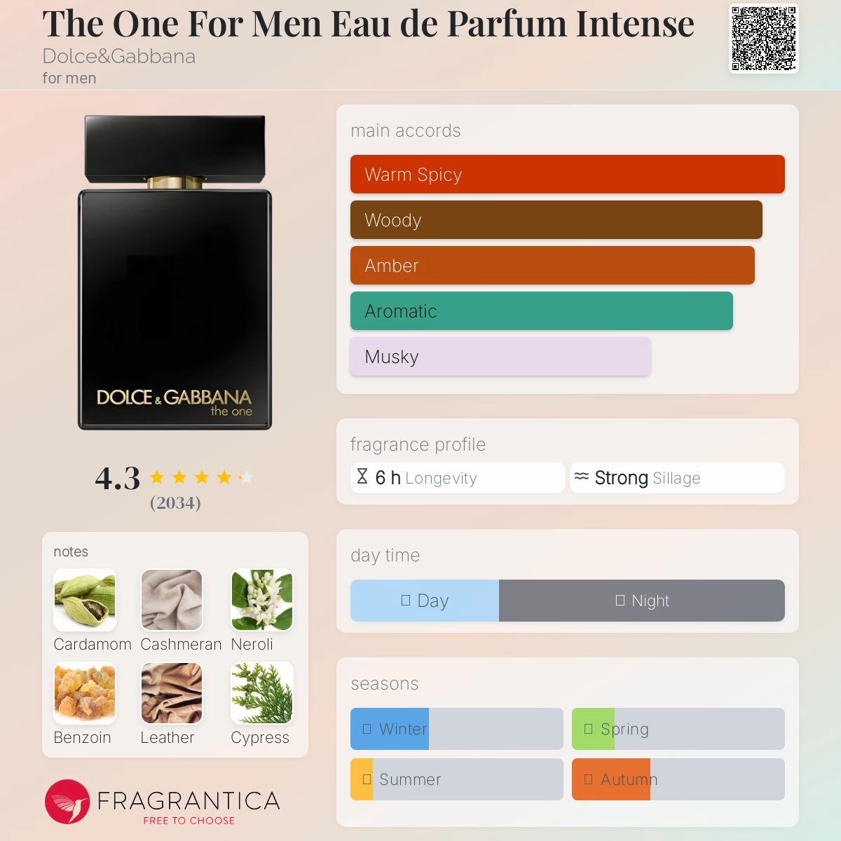 the-one-for-men-eau-de-parfum-intense-dolce-amp-gabbana-for-men-perfume-card-3-outlet90-com