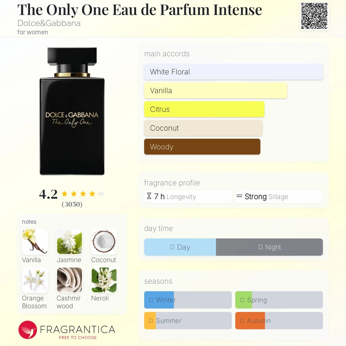 the-only-one-eau-de-parfum-intense-dolce-amp-gabbana-for-women-perfume-card-8-outlet90-com
