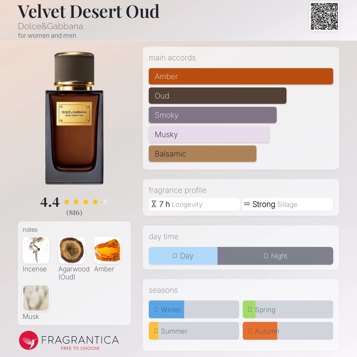 velvet-desert-oud-dolce-amp-gabbana-for-women-and-men-perfume-card-1-outlet90-com